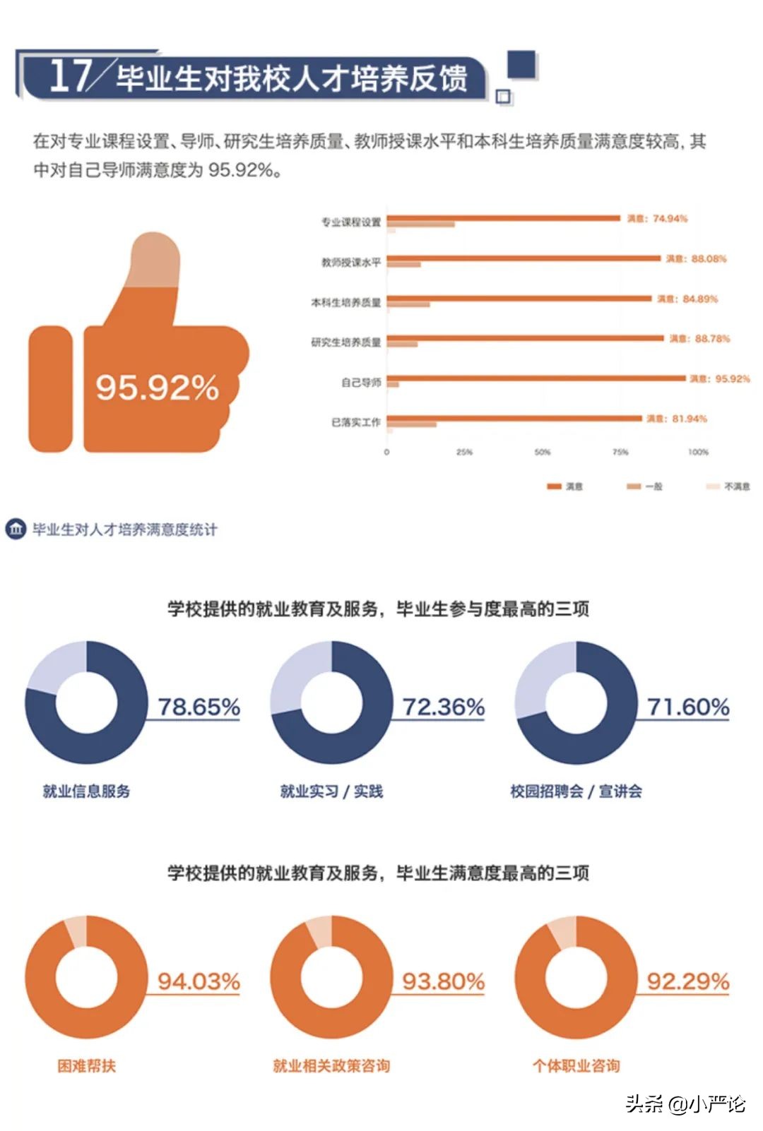 两财一贸金融硕士就业,两财一贸未来还有前途吗