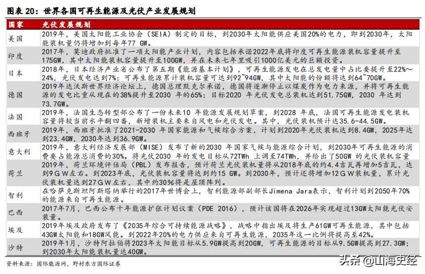 新能源与传统油车之争,新能源汽车对决