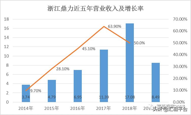 高空作业平台行业排行榜,高空作业市场
