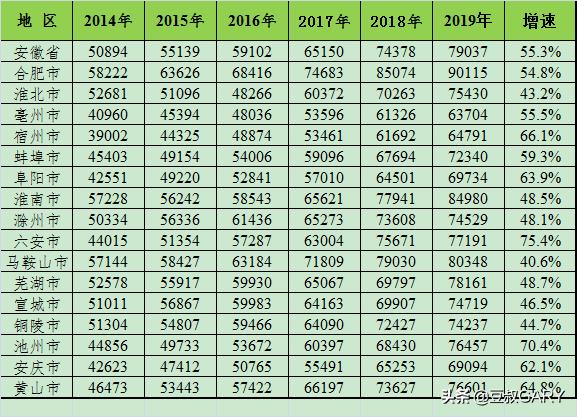 2020年安徽省在岗职工平均工资,安徽省16市个人收入多少