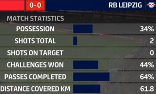 拜仁2-1莱比锡赛后评分,拜仁0-1拉齐奥赛后评价