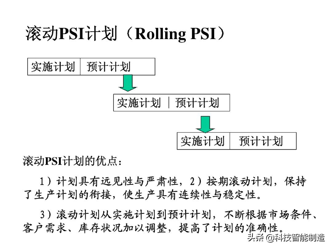 生产计划管理的注意事项,生产计划管理的思路和方法的书