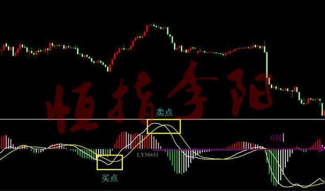 如何利用macdkdj指标选股,期货恒指macd参数最佳设置