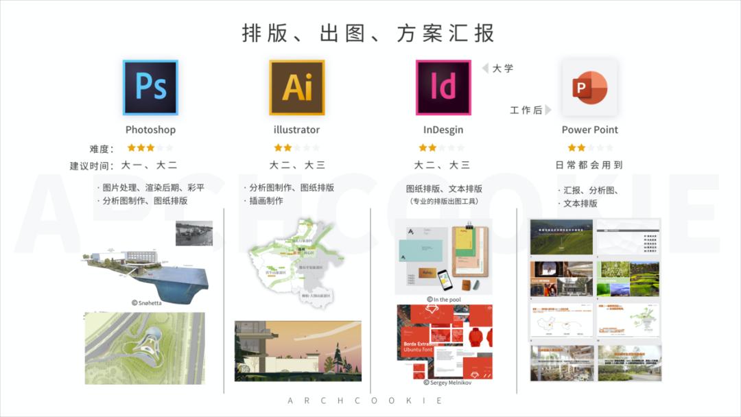 入门到头秃,建筑系到底该学哪些软件?希望这次能给你一个方向
