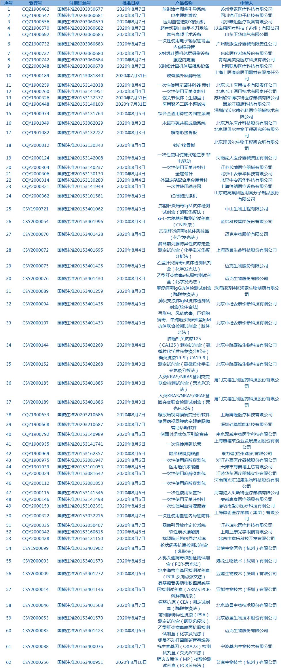 每周医药的看点,每天看点健康知识