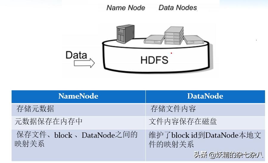 hadoop笔记总结,hadoop快速入门与实践
