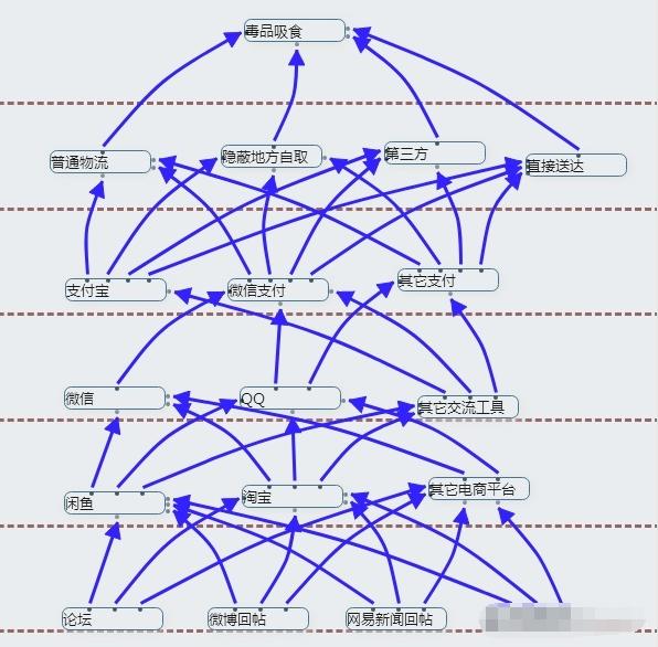 毒贩都不怕死吗,毒枭不可怕就怕毒枭有文化