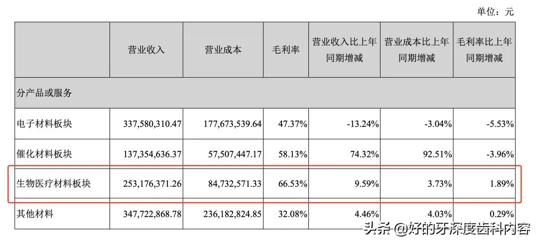 再冲创业板，这一次，家鸿口腔准备好了吗？
