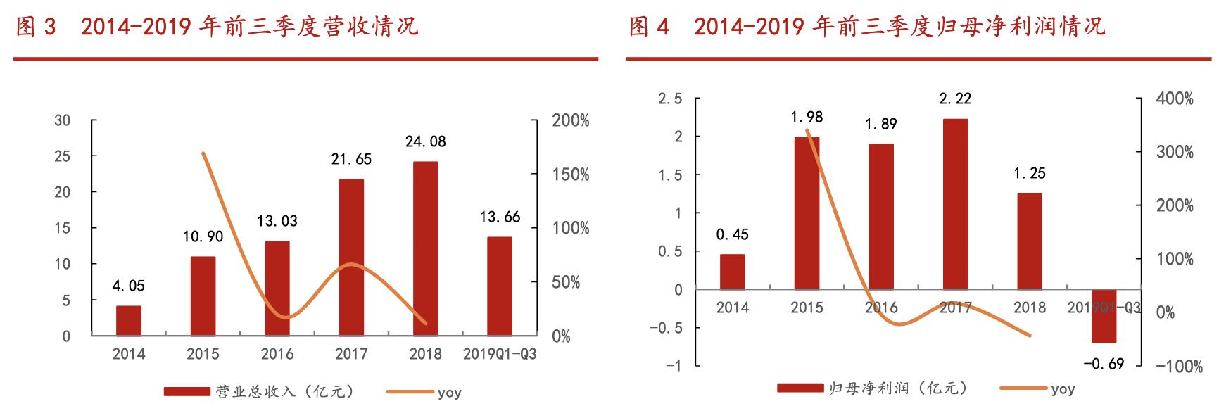 科森科技深度,科森科技精密电子