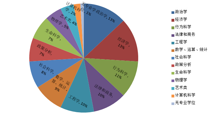 美国智库兰德公司最新报告,全球顶级智库兰德公司