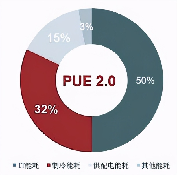 数据中心高效液冷散热系统设计,数据中心制冷节能技术及应用