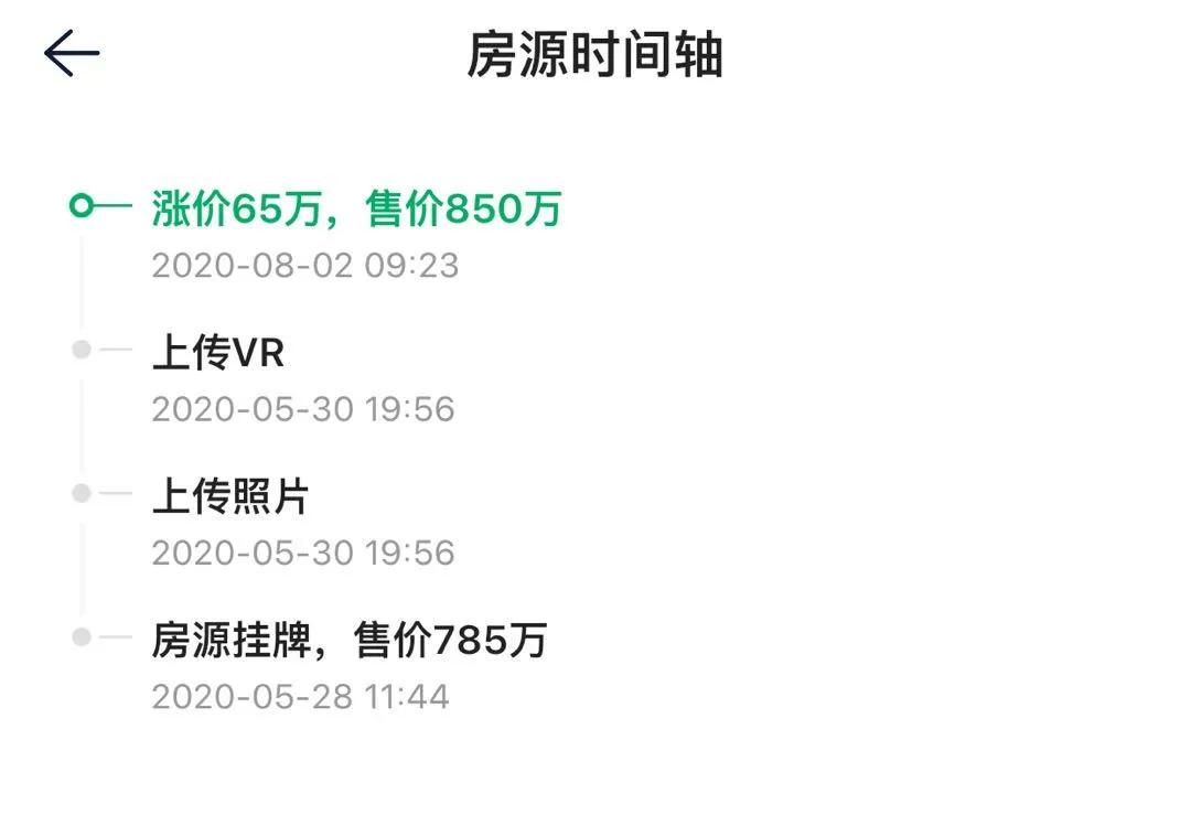 收留“红盘心碎者”！这几天，杭州流摇盘和二手房吃足一波行情