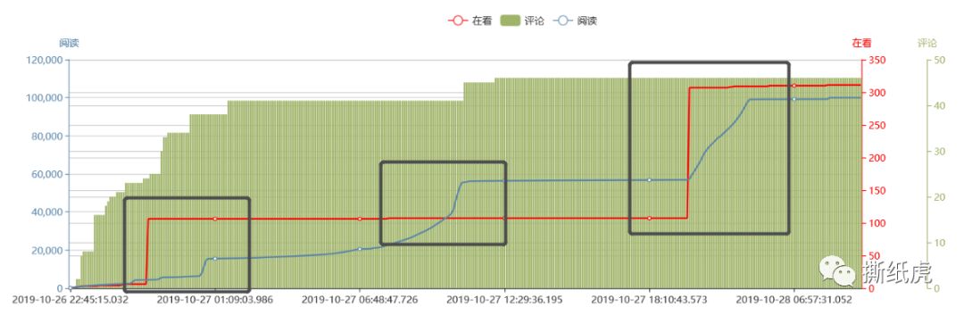 swisse益生菌软糖避雷,swisse水光瓶测评避雷