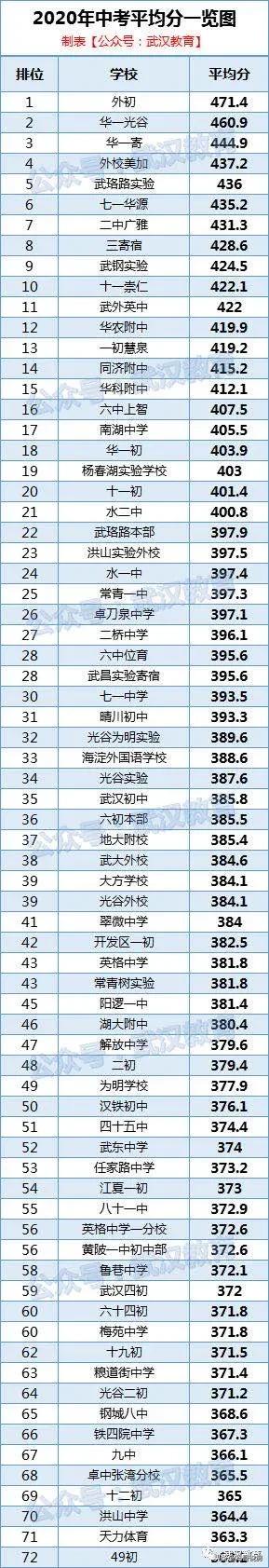 武汉高新区下半年楼盘,武汉躺赢