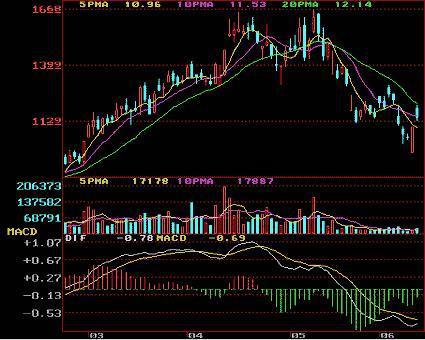 十年期货老手讲述,日本交易员短线裸k操作实战