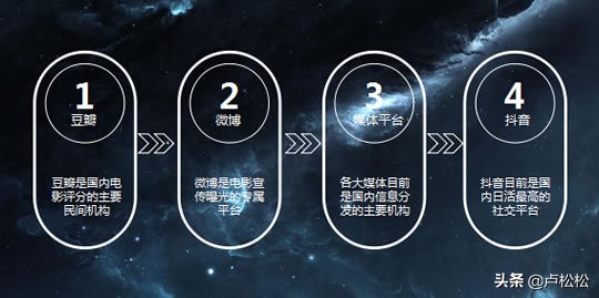 流浪地球的受众怎么营销,宣传流浪地球