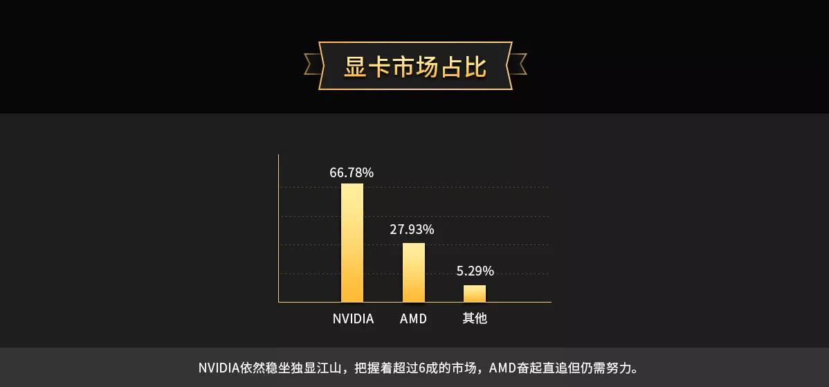 nvidianvs510显卡,nvidia最老显卡