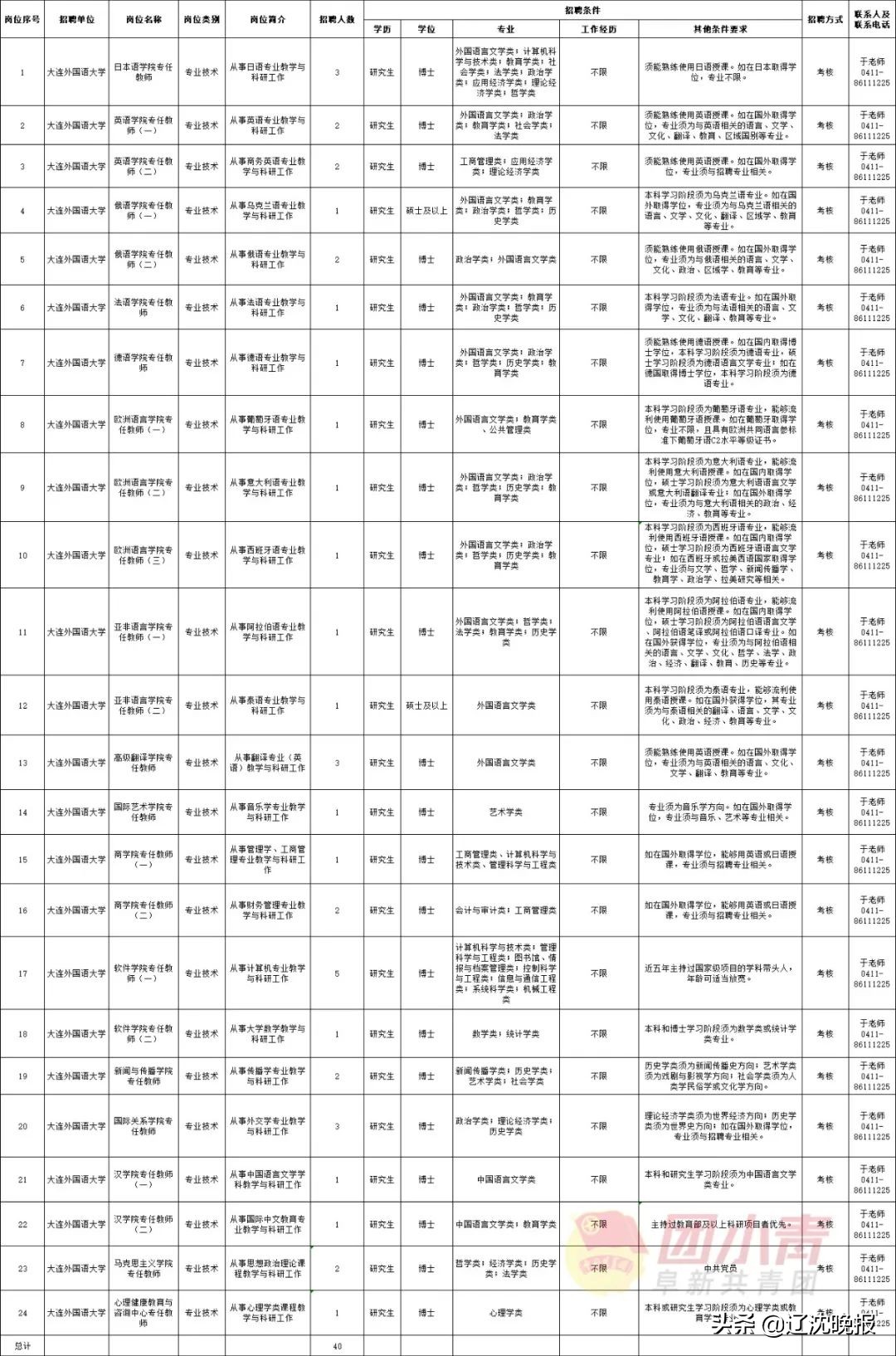 内蒙古机关事业单位最新招聘,深圳市机关事业单位最新招聘