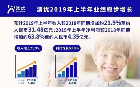 澳优奶粉有没有质量问题,澳优奶粉是真的假的