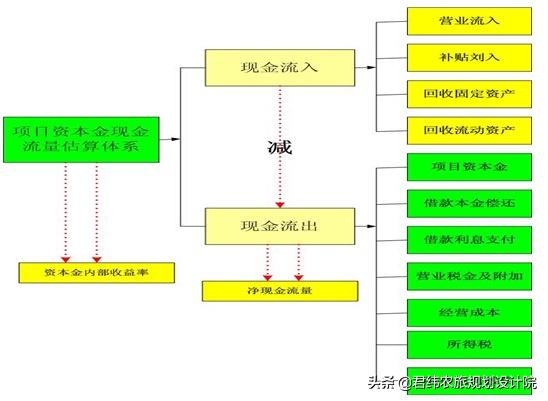 农业种植项目申报流程,农业发展资金项目申报流程