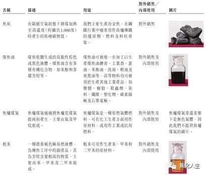 焦炭龙头旭阳集团,旭阳集团年产焦炭