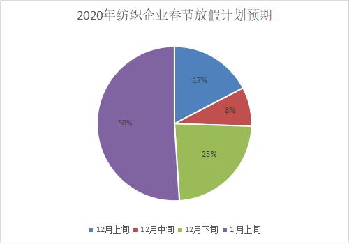 织厂急发通知:因亏本运营,12月5日起停产
