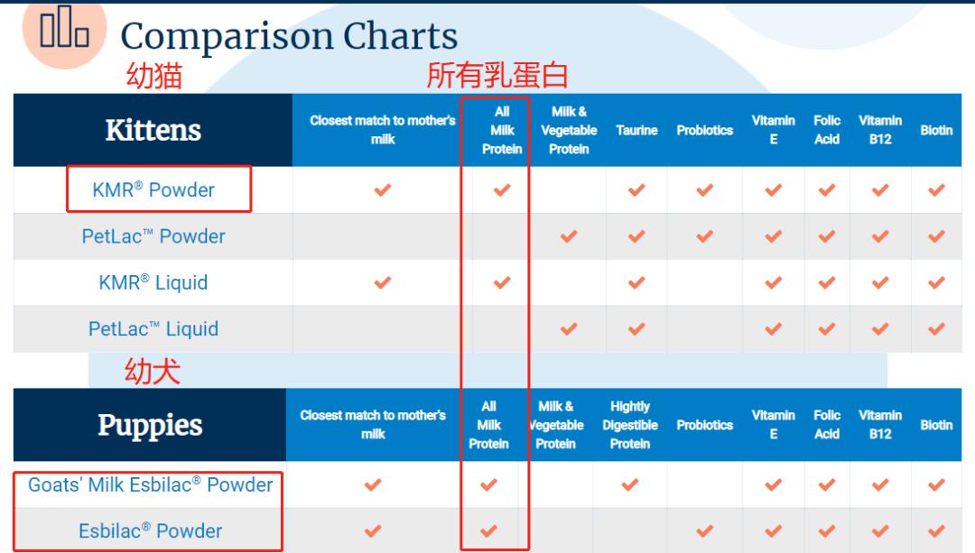 美国一号petag羊奶粉,美国宠物奶粉推荐