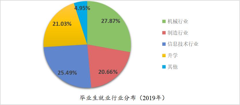 学院风采|欢迎报考安徽建筑大学机械与电气工程学院