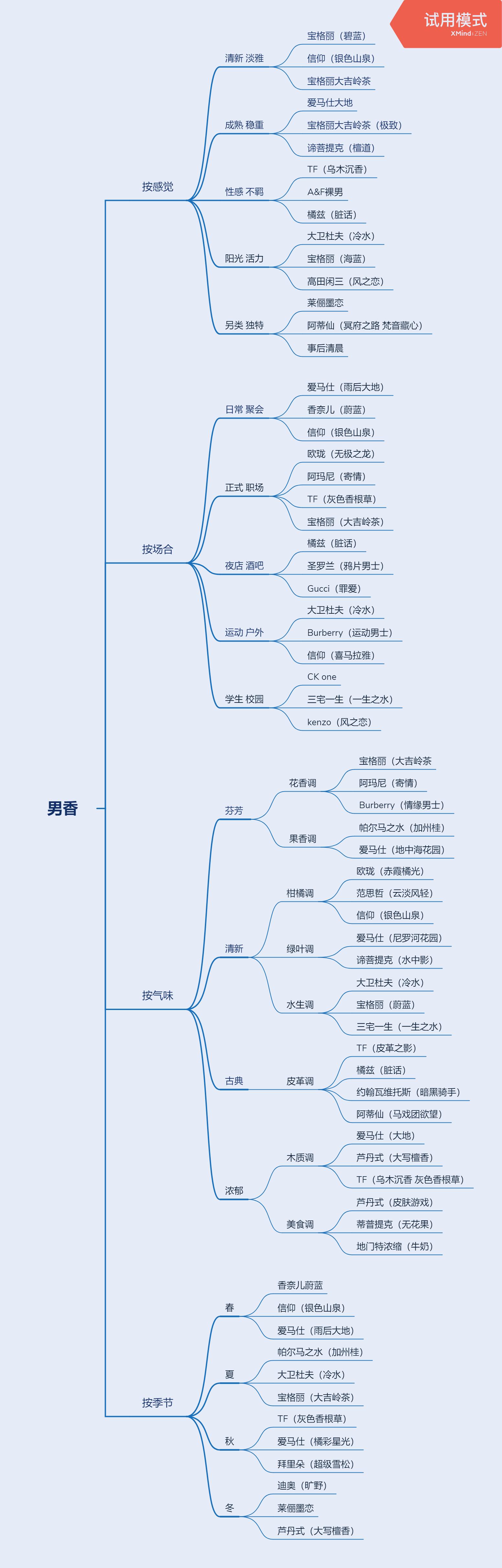 女生第一支大牌香水,人生第一支香水怎么选