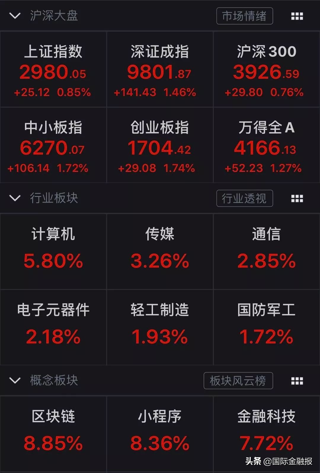 区块链概念股后市还有机会吗,区块链概念股涨停排名前十