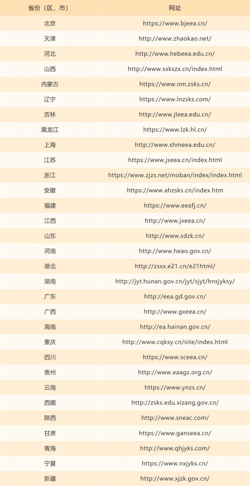 大连海事大学2021年高考录取结果发布（20210720、20210721更新）