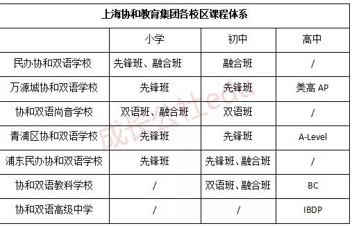 协和最好的学校,协和四个临床学院