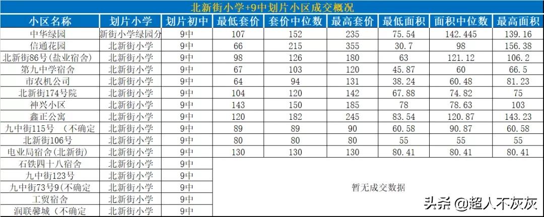 石家庄各区学区房大全,石家庄新华区性价比高的学区房