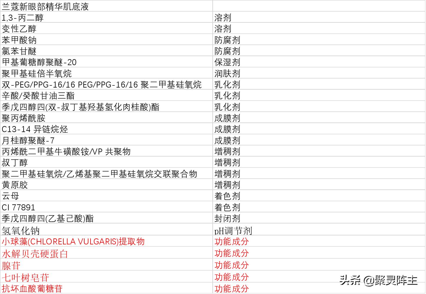 小棕瓶和小黑瓶眼部精华测评,小棕瓶和小黑瓶哪个性价比高