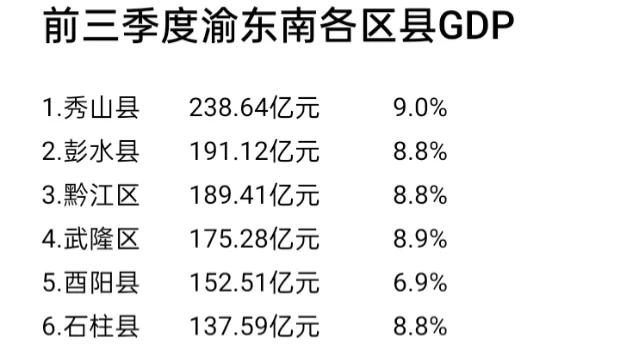万州区域中心城市,万州作为渝东北区域中心城市