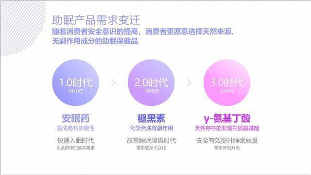 娃哈哈妙眠的商业模式,娃哈哈妙眠项目怎么样