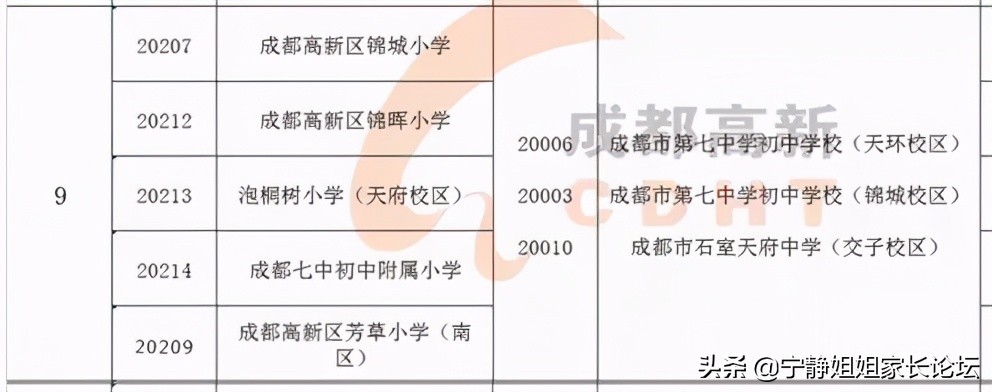 七中教育质量好不好,七中最好的学校排名