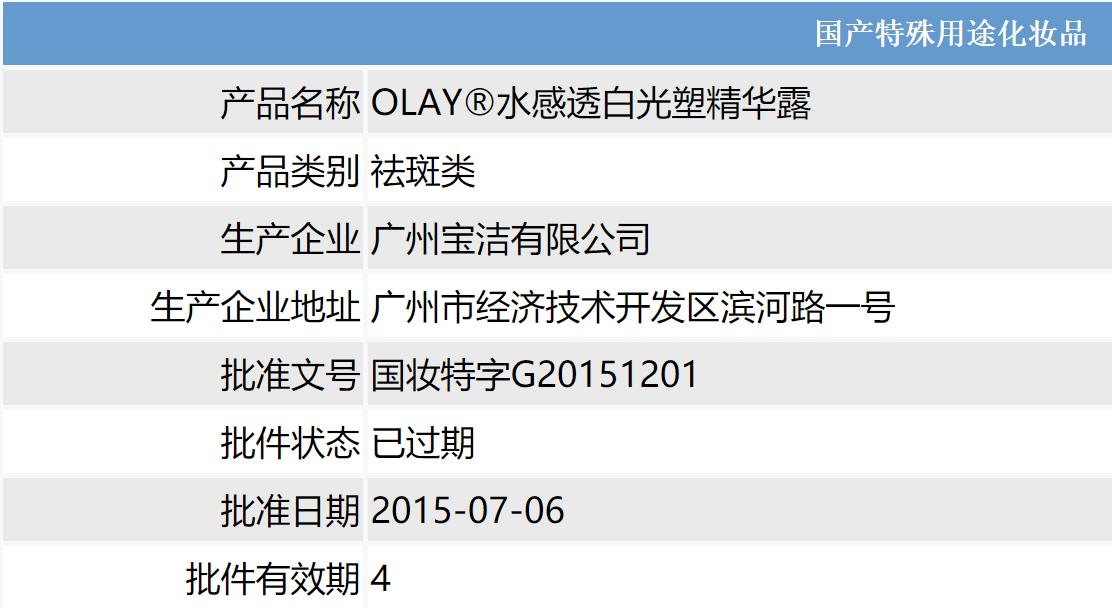 olay光感小白瓶用法,olay抗糖小白瓶用完长毛是真的吗