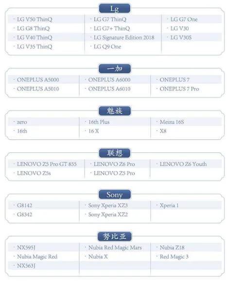 《英雄联盟》最新适配机型跟首发英雄出炉：都来看看你能玩上吗？