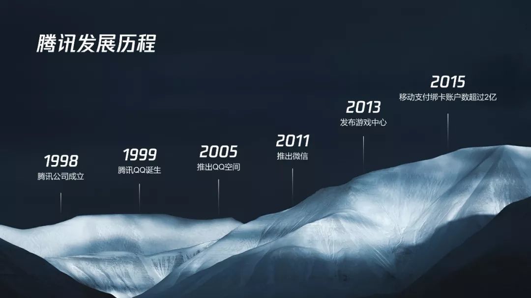 职场人必学的工作型ppt技巧,公司发展大事件时间轴ppt怎么做