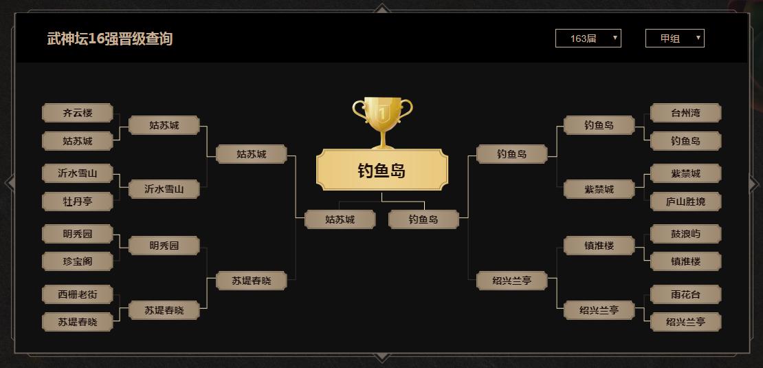 梦幻西游武神坛最强数据,梦幻西游武神坛总经验排行