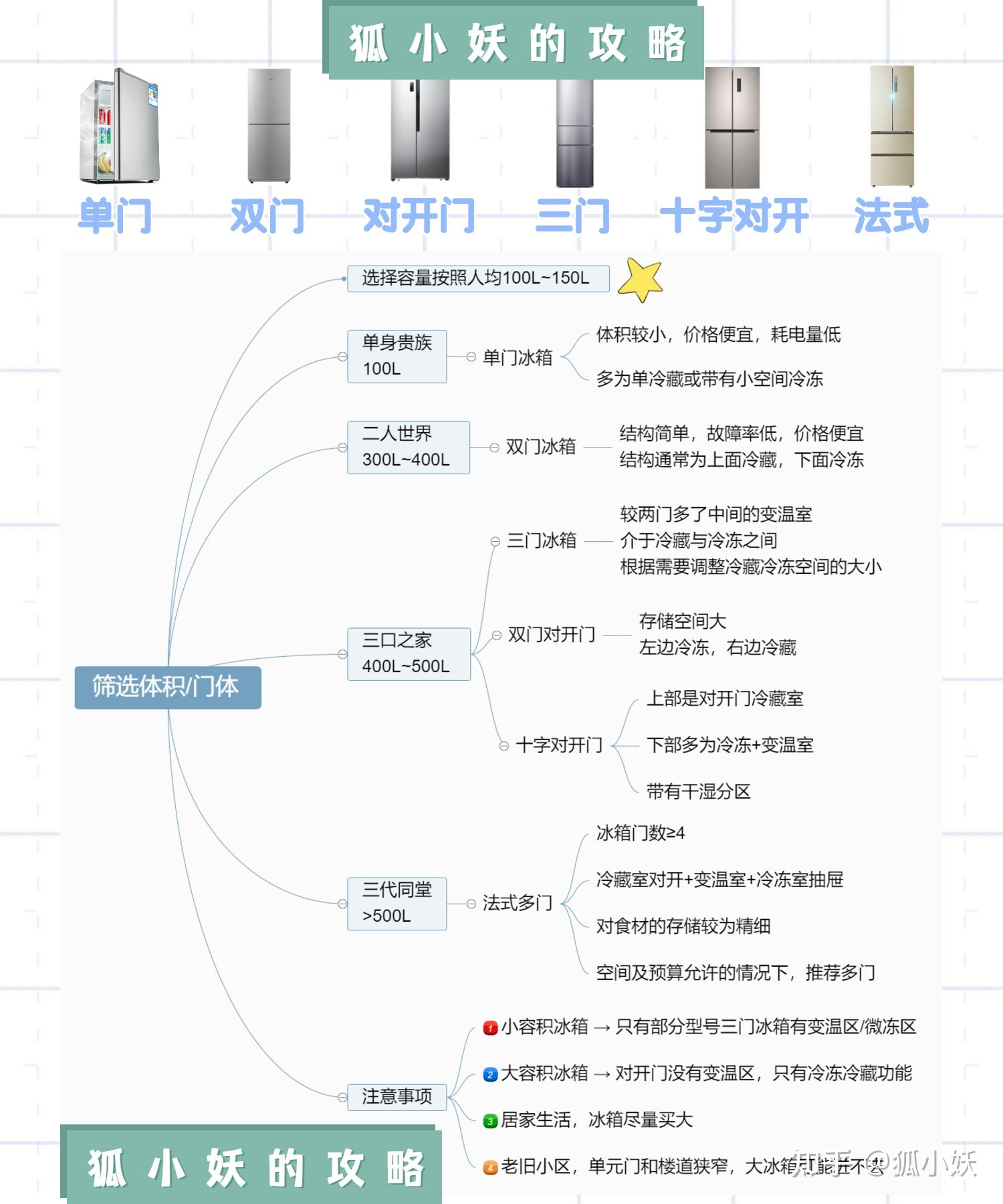 冰箱是无霜冰箱好还是有霜冰箱好,容声冰箱海尔冰箱美的冰箱哪个好