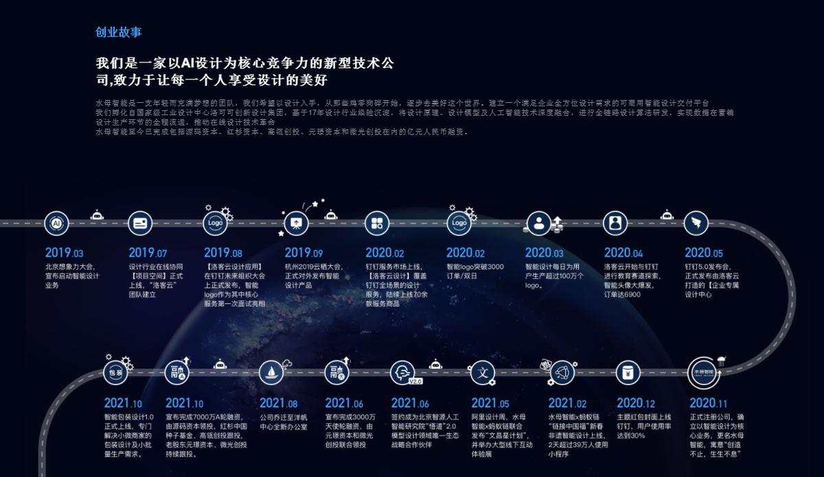 水母智能设计融资,水母智能ai