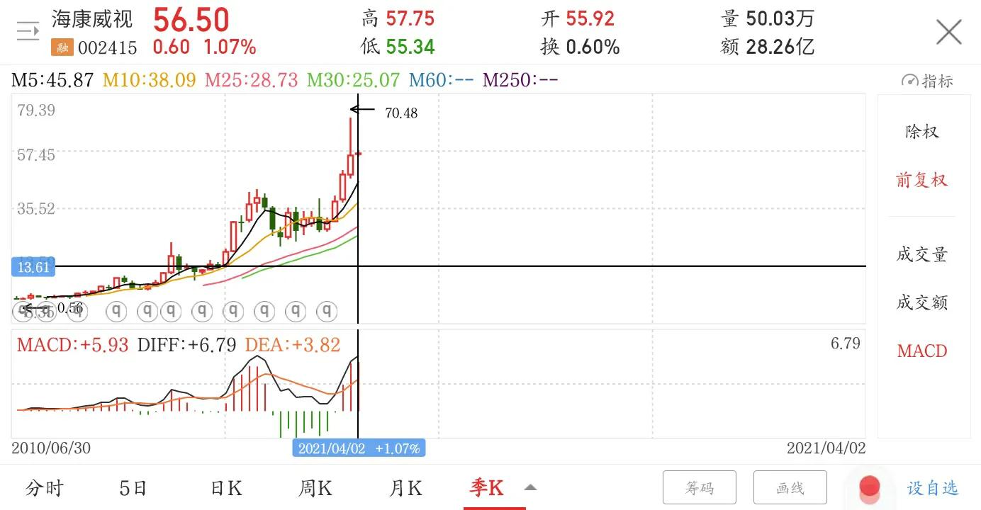 海康威视的科技实力有多强,海康威视前沿技术