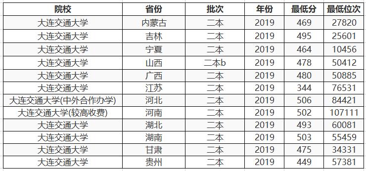 普通二本出来的学生能进的国企,二本大学生可以应聘铁路吗