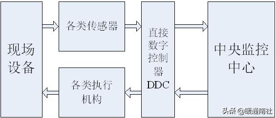 综合楼冷热源机房说明书,机房新风系统设计方案
