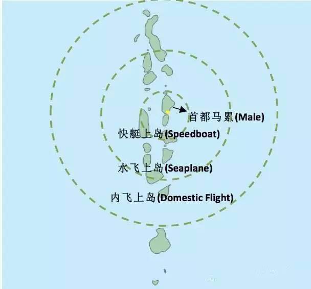 马尔代夫七星选岛全攻略,马尔代夫沙滩别墅出海游泳