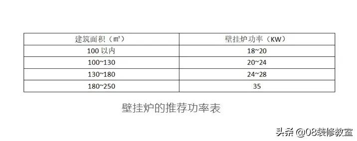 暖通公司怎么装地暖好,地暖买品牌还是找暖通