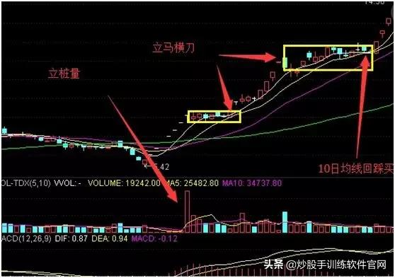 为什么操作强势股票,为什么自己总做不好股票