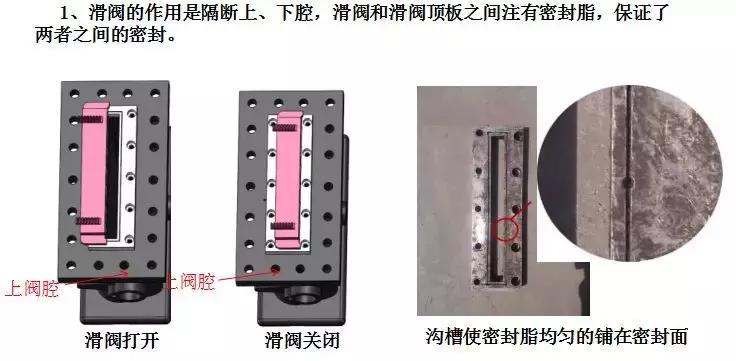 高级孔板阀的适用场景,高级孔板阀怎么放置孔板
